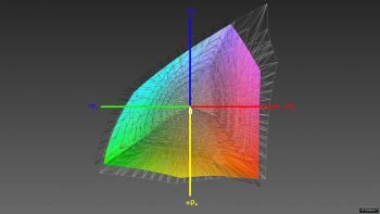 Abdeckung des ECI-RGB-v2-Farbraums, 3D-Schnitt 1