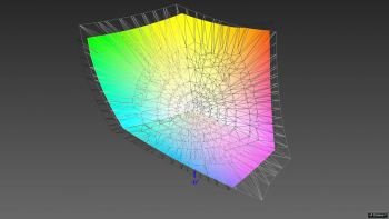 Abdeckung des ECI-RGB-v2-Farbraums, 3D-Schnitt 2