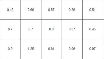 Farbhomogenität beim weißen Testbild– "GL-Stufe 5"