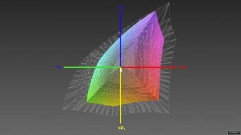 Abdeckung des sRGB-Farbraums, 3D-Schnitt 1