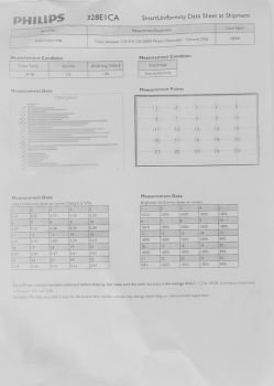 Messprotokoll des Philips 328E1CA