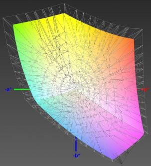 Abdeckung des sRGB-Farbraums, 3D-Schnitt 1