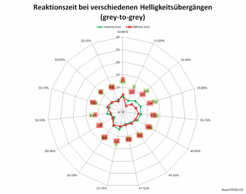 Diagramm: 60 Hz, Overdrive "TF0"