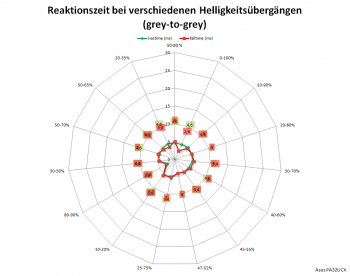 Diagramm: 60 Hz, Overdrive "TF60"