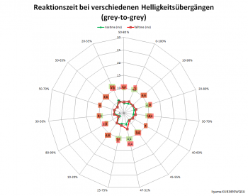 Netzdiagramm 60 Hz, Overdrive "+2"