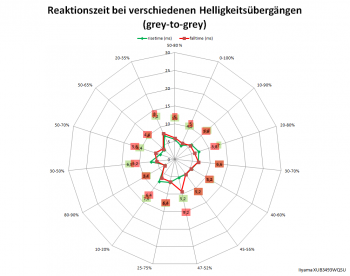 Netzdiagramm 60 Hz, Overdrive "-2"