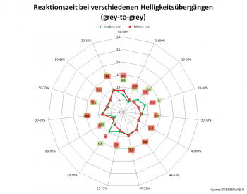 Netzdiagramm 60 Hz, Overdrive "Aus"