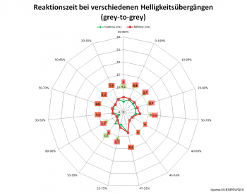 Netzdiagramm 75 Hz, Overdrive "+2"