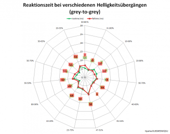 Netzdiagramm 75 Hz, Overdrive "-2"