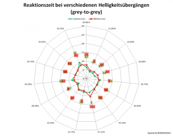 Netzdiagramm 75 Hz, Overdrive "Aus"