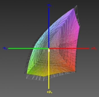 Abdeckung des sRGB-Farbraums, 3D-Schnitt 1