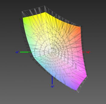 Abdeckung des sRGB-Farbraums, 3D-Schnitt 2