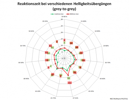 Diagramm: 60 Hz, "Overdrive"