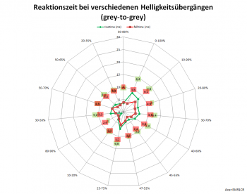 Netzdiagramm 60 Hz, Overdrive "Normal"