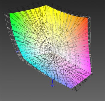 Abdeckung des DCI-P3-Farbraums, 3D-Schnitt 1