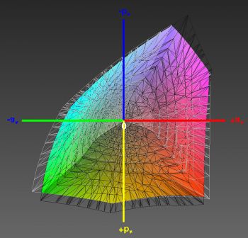Abdeckung des DCI-P3-Farbraums, 3D-Schnitt 2