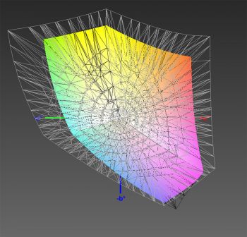 Abdeckung des sRGB-Farbraums, 3D-Schnitt 1