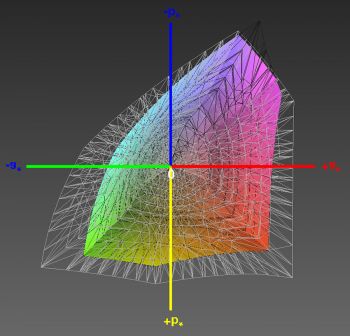 Abdeckung des sRGB-Farbraums, 3D-Schnitt 2