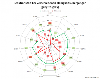 Netzdiagramm 60 Hz, Overdrive „Aus“