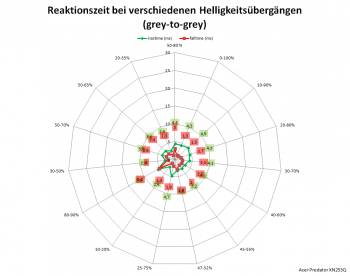 Netzdiagramm 60 Hz, Overdrive „Extrem“