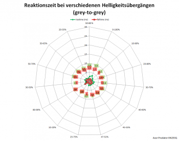 Netzdiagramm 60 Hz, Overdrive „Normal“