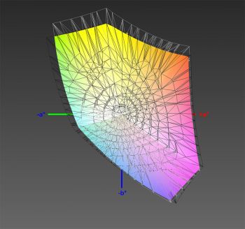 Abdeckung des sRGB-Farbraums, 3D-Schnitt 1