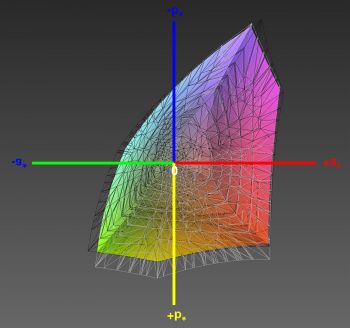 Abdeckung des sRGB-Farbraums, 3D-Schnitt 2