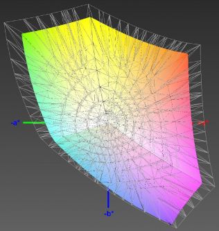 Abdeckung des sRGB-Farbraums, 3D-Schnitt 1