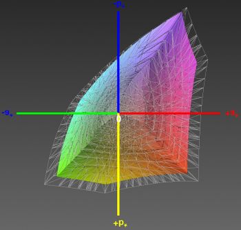 Abdeckung des sRGB-Farbraums, 3D-Schnitt 2