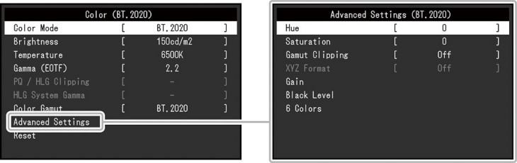 OSD: Bildeinstellungen Presets (Screenshot: EIZO-Handbuch)