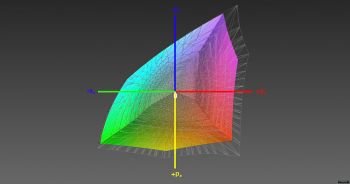 Abdeckung des Adobe-RGB-Farbraums, 3D-Schnitt 1