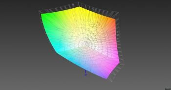 Abdeckung des Adobe-RGB-Farbraums, 3D-Schnitt 2