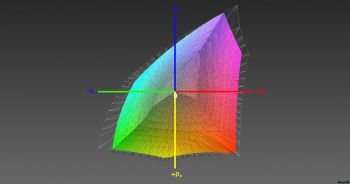 Abdeckung des DCI-P3-Farbraums, 3D-Schnitt 1