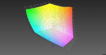Abdeckung des DCI-P3-Farbraums, 3D-Schnitt 2