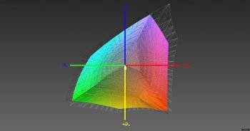 Abdeckung des ECI-RGB-v2-Farbraums, 3D-Schnitt 1