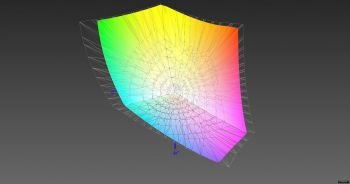 Abdeckung des ECI-RGB-v2-Farbraums, 3D-Schnitt 2