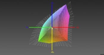 Abdeckung des sRGB-Farbraums, 3D-Schnitt 1
