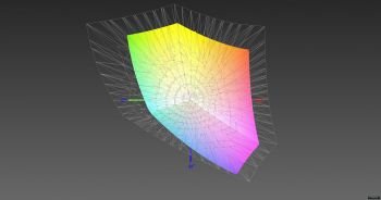 Abdeckung des sRGB-Farbraums, 3D-Schnitt 2