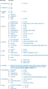 OSD-Struktur (Screenshot: Philips-Handbuch)