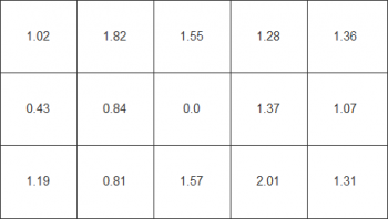 Farbhomogenität beim weißen Testbild
