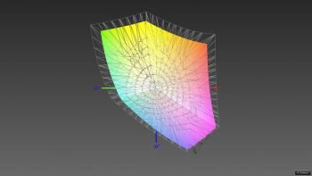 Abdeckung des sRGB-Farbraums, 3D-Schnitt 2
