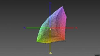Abdeckung des sRGB-Farbraums, 3D-Schnitt 1