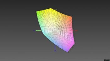 Abdeckung des sRGB-Farbraums, 3D-Schnitt 2