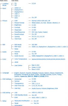 OSD-Struktur (Handbuch Philips)