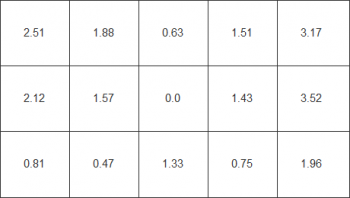 Farbhomogenität beim weißen Testbild