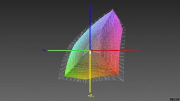 Abdeckung des sRGB-Farbraums, 3D-Schnitt 1