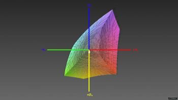 Abdeckung des sRGB-Farbraums, 3D-Schnitt 1