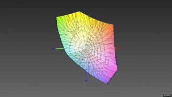 Abdeckung des sRGB-Farbraums, 3D-Schnitt 2