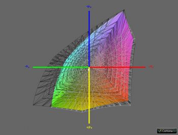 Abdeckung Adobe RGB, 3D-Schnitt 1