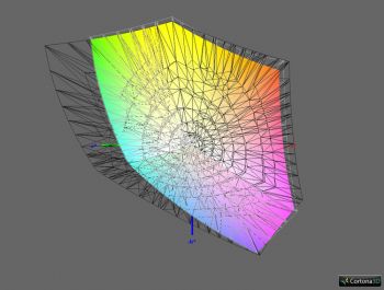 Abdeckung Adobe RGB, 3D-Schnitt 2